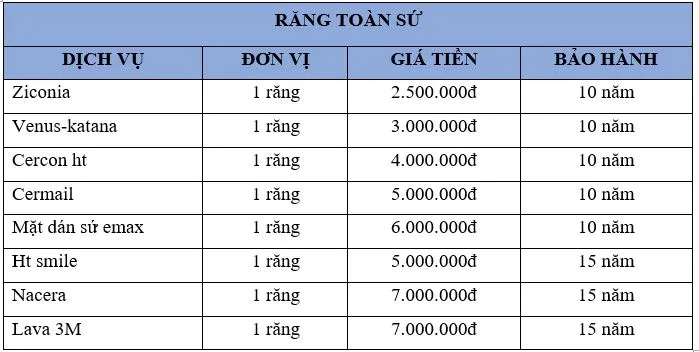 Các loại răng sứ phổ biến và bảng giá tham khảo