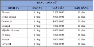 bảng giá các loại răng sứ