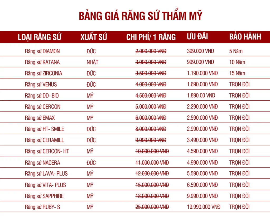 Răng sứ kim loại
