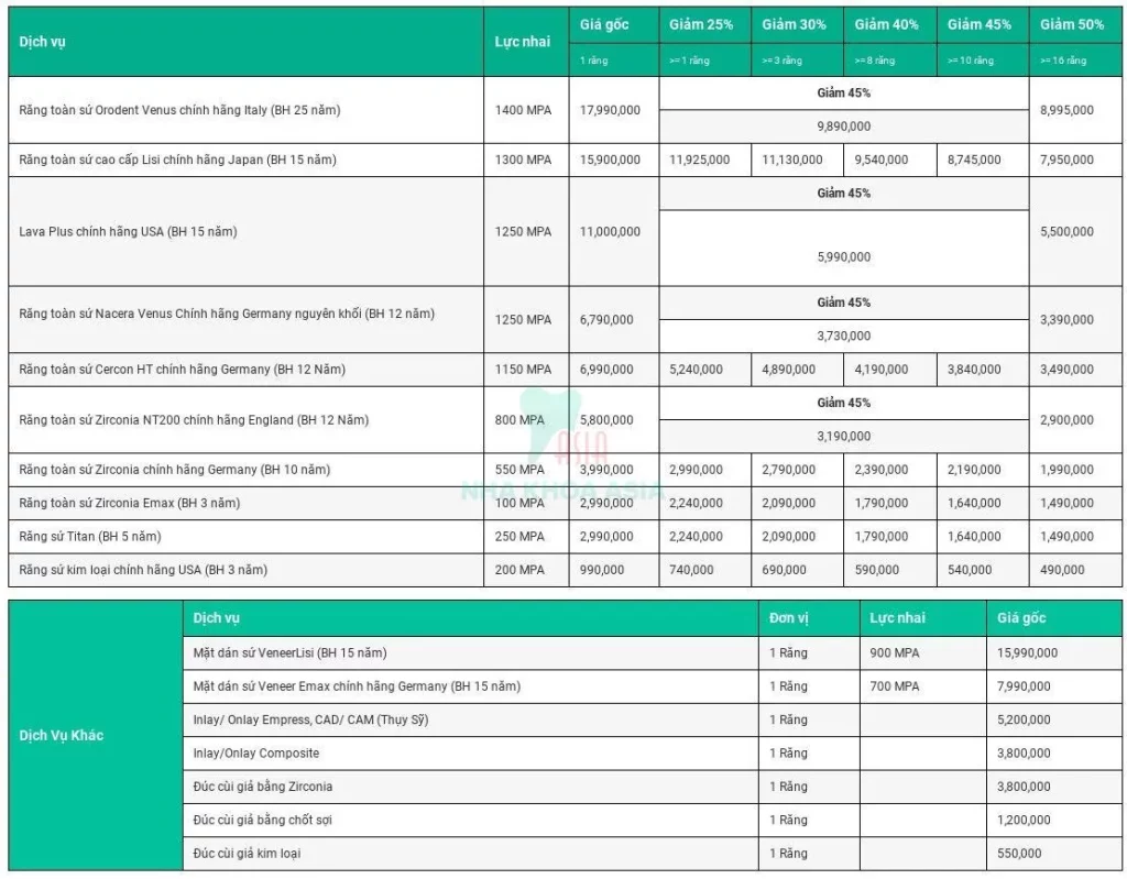 Tổng quan về chi phí bọc răng sứ tại TP.HCM