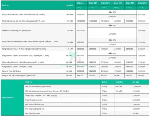 chi phí bọc răng sứ tại tphcm