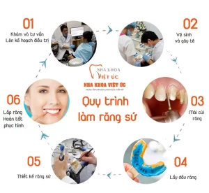 quy trình bọc răng sứ