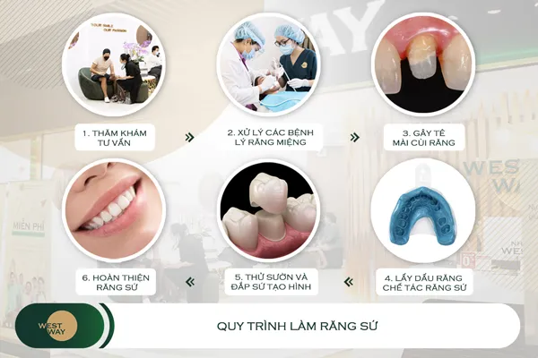 Bước 2: Điều trị các bệnh lý răng miệng (nếu có)